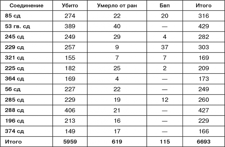 Июль 1944. Битва за Псков Июль 1944. Битва за Псков