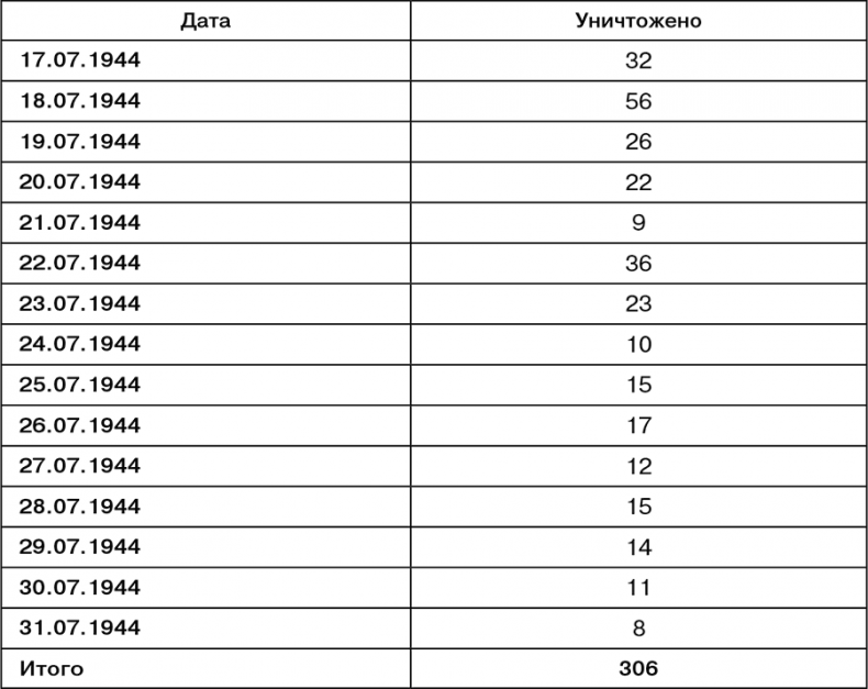 Июль 1944. Битва за Псков Июль 1944. Битва за Псков
