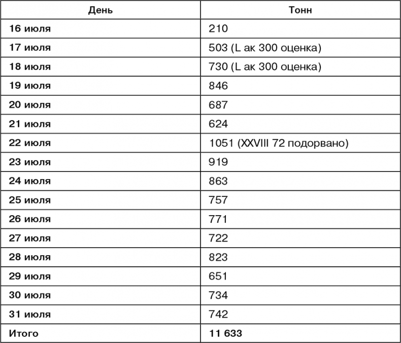 Июль 1944. Битва за Псков Июль 1944. Битва за Псков