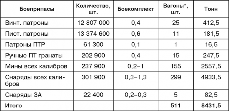 Июль 1944. Битва за Псков Июль 1944. Битва за Псков