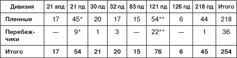 Июль 1944. Битва за Псков Июль 1944. Битва за Псков