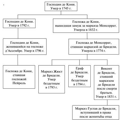 Мемуары Дьявола Мемуары Дьявола