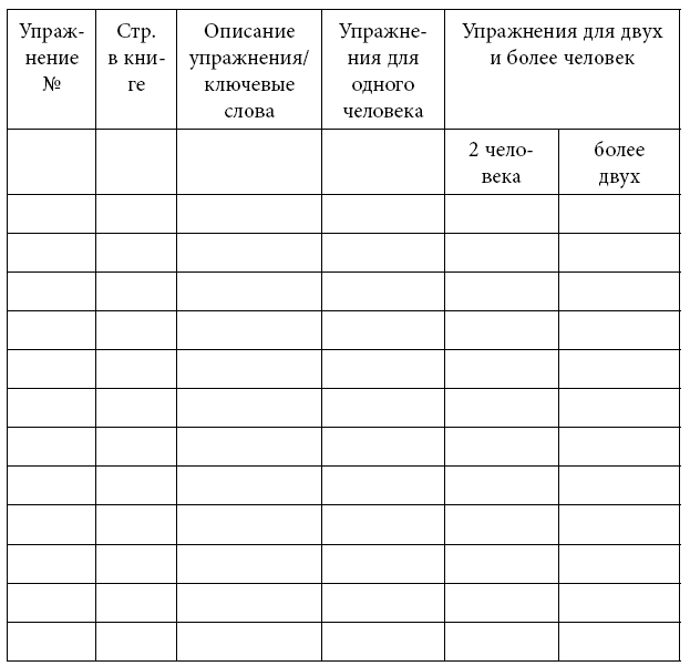 Тренинг уверенного общения. 56 упражнений, которые помогут прокачать навыки коммуникации