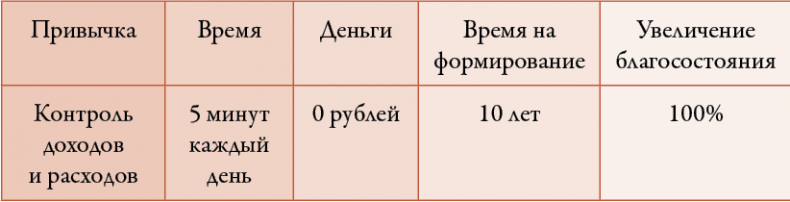 50 кирпичей успеха 50 кирпичей успеха