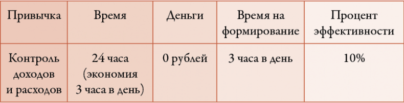 50 кирпичей успеха 50 кирпичей успеха