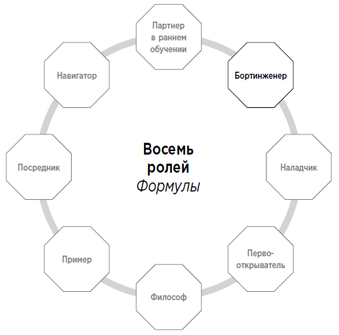 Формула. Стратегия воспитания успешных людей, основанная на исследовании выпускников Гарварда и других ведущих университетов Формула. Стратегия воспитания успешных людей, основанная на исследовании выпускников Гарварда и других ведущих университетов