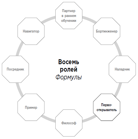 Формула. Стратегия воспитания успешных людей, основанная на исследовании выпускников Гарварда и других ведущих университетов Формула. Стратегия воспитания успешных людей, основанная на исследовании выпускников Гарварда и других ведущих университетов