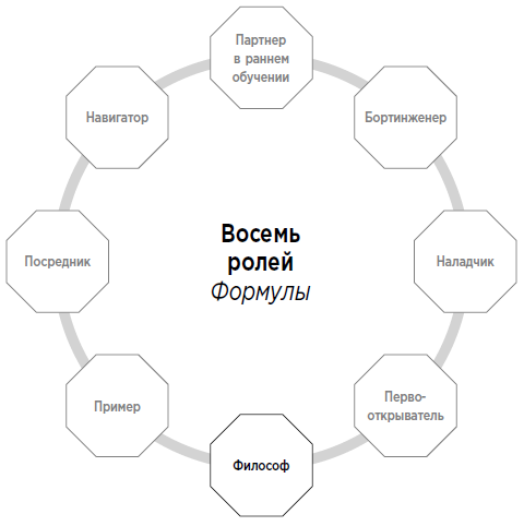 Формула. Стратегия воспитания успешных людей, основанная на исследовании выпускников Гарварда и других ведущих университетов Формула. Стратегия воспитания успешных людей, основанная на исследовании выпускников Гарварда и других ведущих университетов