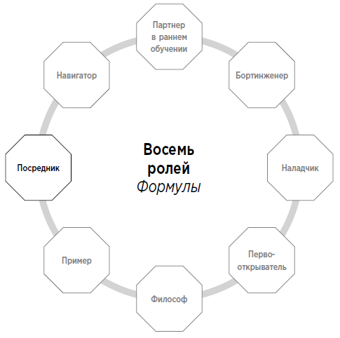 Формула. Стратегия воспитания успешных людей, основанная на исследовании выпускников Гарварда и других ведущих университетов Формула. Стратегия воспитания успешных людей, основанная на исследовании выпускников Гарварда и других ведущих университетов