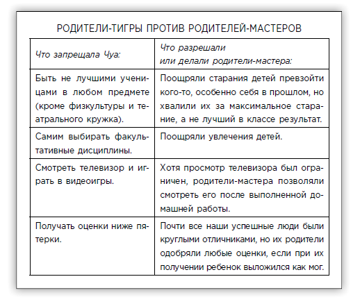 Формула. Стратегия воспитания успешных людей, основанная на исследовании выпускников Гарварда и других ведущих университетов Формула. Стратегия воспитания успешных людей, основанная на исследовании выпускников Гарварда и других ведущих университетов