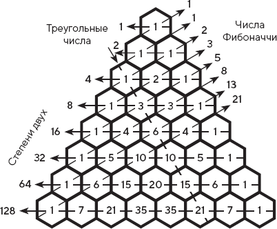 Искусство мыслить рационально. Шорткаты в математике и в жизни Искусство мыслить рационально. Шорткаты в математике и в жизни