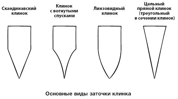 Бушкрафт 101. Современное руководство по искусству выживания в дикой природе