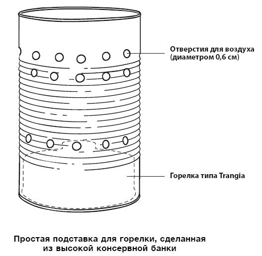 Бушкрафт 101. Современное руководство по искусству выживания в дикой природе
