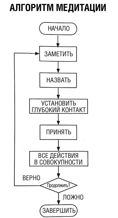 Взлом реальности. Трансформация жизни с помощью лайфхаков Взлом реальности. Трансформация жизни с помощью лайфхаков