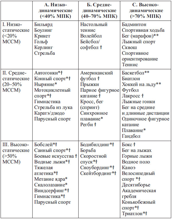 Сердце спортсмена. Актуальные проблемы спортивной кардиологии Сердце спортсмена. Актуальные проблемы спортивной кардиологии