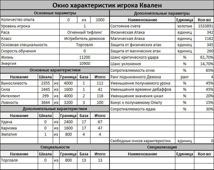 Порталы Альтамеды Порталы Альтамеды
