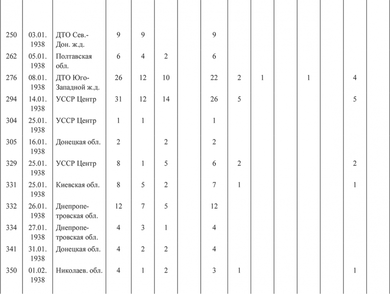 «Харбинская» операция НКВД СССР 1937–1938 гг. Механизмы, целевые группы и масштабы репрессий «Харбинская» операция НКВД СССР 1937–1938 гг. Механизмы, целевые группы и масштабы репрессий
