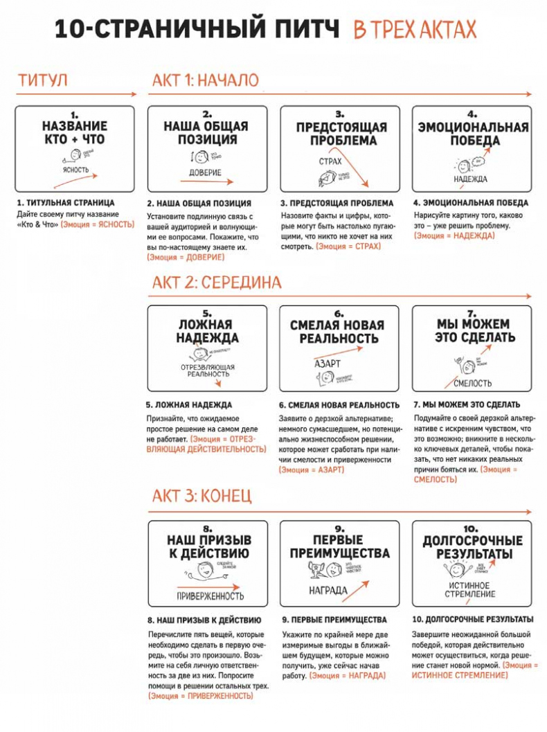 Сокрушительный питч в стиле поп-ап. Экспресс-подход к созданию презентации, которая продает, вдохновляет и поражает Сокрушительный питч в стиле поп-ап. Экспресс-подход к созданию презентации, которая продает, вдохновляет и поражает