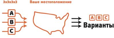 Сокрушительный питч в стиле поп-ап. Экспресс-подход к созданию презентации, которая продает, вдохновляет и поражает