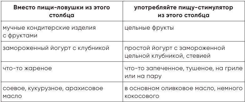 Независимый мозг. Эффективная программа по проработке эмоций, преодолению стресса и формированию новых пищевых стратегий