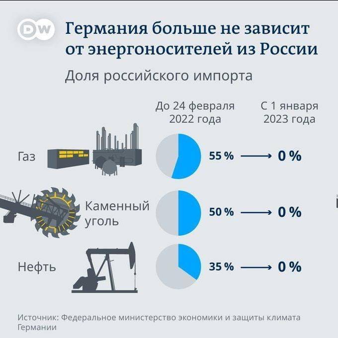 Русская жизнь-цитаты 7-14.01.2023 - Русская жизнь-цитаты