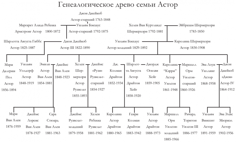 Светские манеры Светские манеры