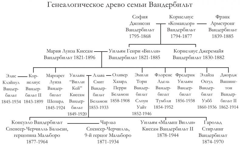 Светские манеры Светские манеры