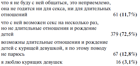 Охота на самца. Выследить, заманить, приручить. Практическое руководство Охота на самца. Выследить, заманить, приручить. Практическое руководство