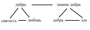 Из записей - Яков Семенович Друскин