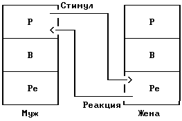 Люди, которые играют в игры - Эрик Берн