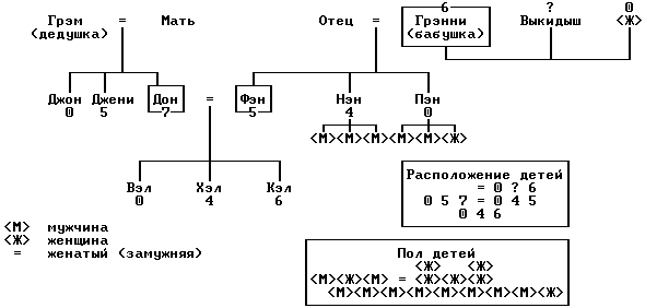 Люди, которые играют в игры - Эрик Берн