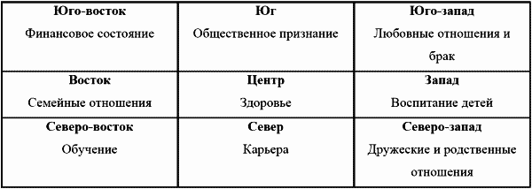 Я привлекаю любовь и счастье - Наталия Правдина