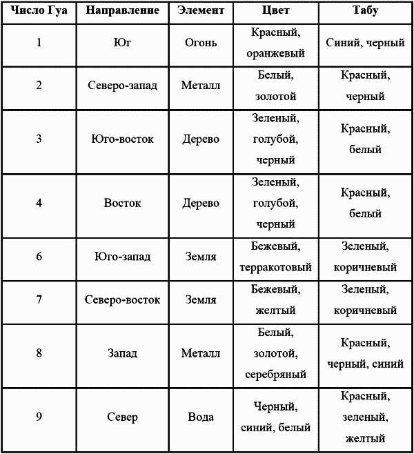 Я привлекаю любовь и счастье - Наталия Правдина