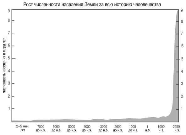 Инферно Инферно