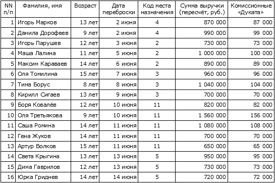 Горячий след Горячий след