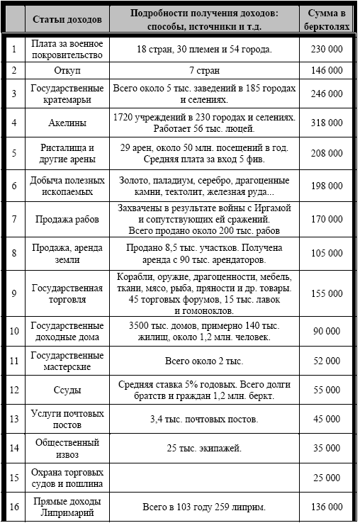 Шерас. Летопись Аффондатора, книга 1-я: 103-106 годы Шерас. Летопись Аффондатора, книга 1-я: 103-106 годы