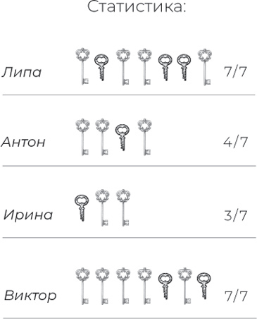 Семь бесов в бочке меда Семь бесов в бочке меда