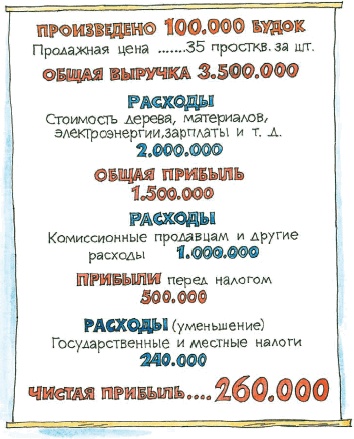 Все о Чебурашке и Крокодиле Гене Все о Чебурашке и Крокодиле Гене