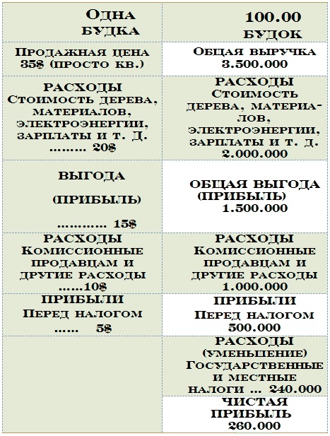 Бизнес крокодила Гены Бизнес крокодила Гены