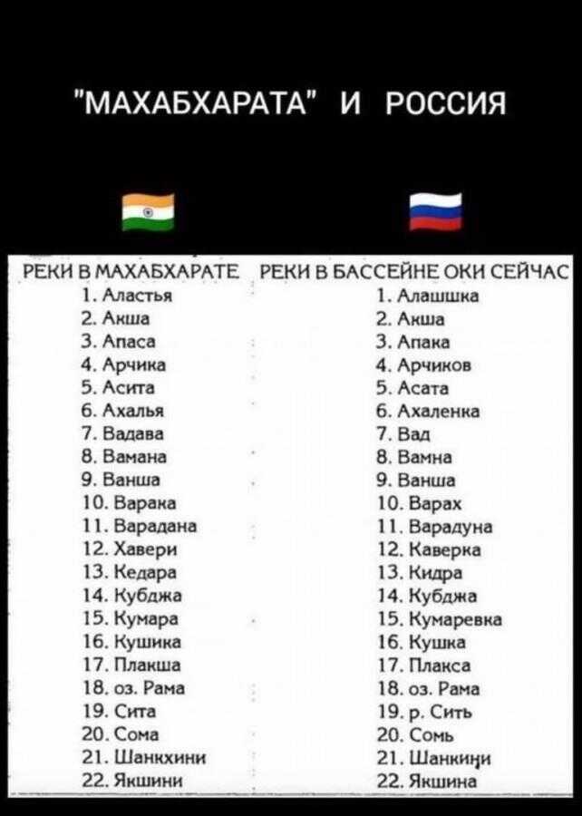 Сборник статей о Махабхарате. - Клэр
