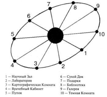 Эхо Земли Эхо Земли