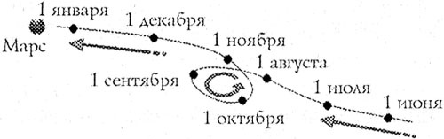 Последний элемент Последний элемент