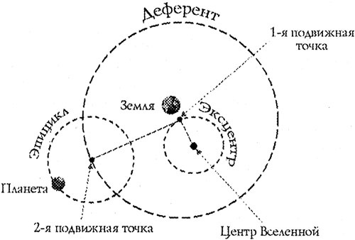 Последний элемент Последний элемент