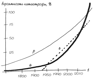Хранитель солнца, или Ритуалы Апокалипсиса Хранитель солнца, или Ритуалы Апокалипсиса