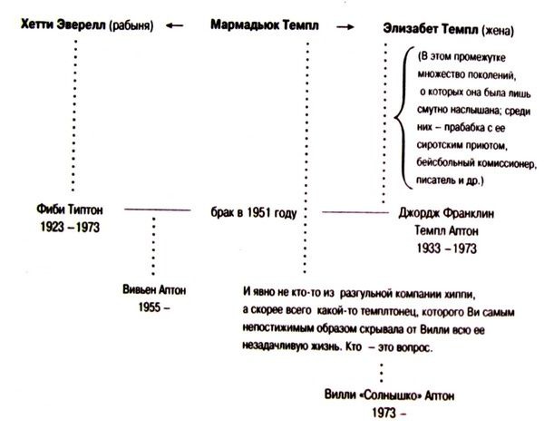 Тайны Темплтона Тайны Темплтона