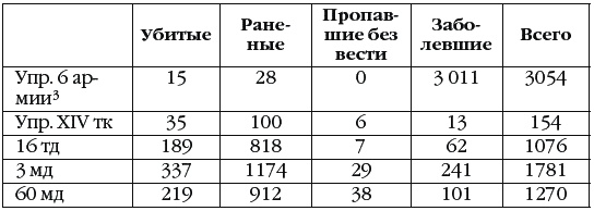 Неизвестный Сталинград. Как перевирают историю Неизвестный Сталинград. Как перевирают историю