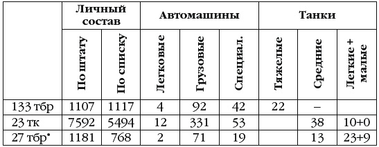 Неизвестный Сталинград. Как перевирают историю Неизвестный Сталинград. Как перевирают историю