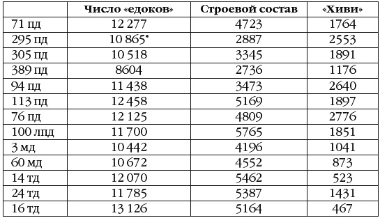 Неизвестный Сталинград. Как перевирают историю Неизвестный Сталинград. Как перевирают историю