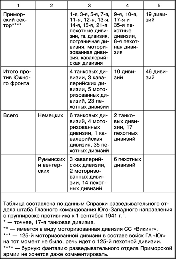 Пять кругов ада. Красная Армия в «котлах»