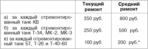 Я дрался на Т-34 Я дрался на Т-34
